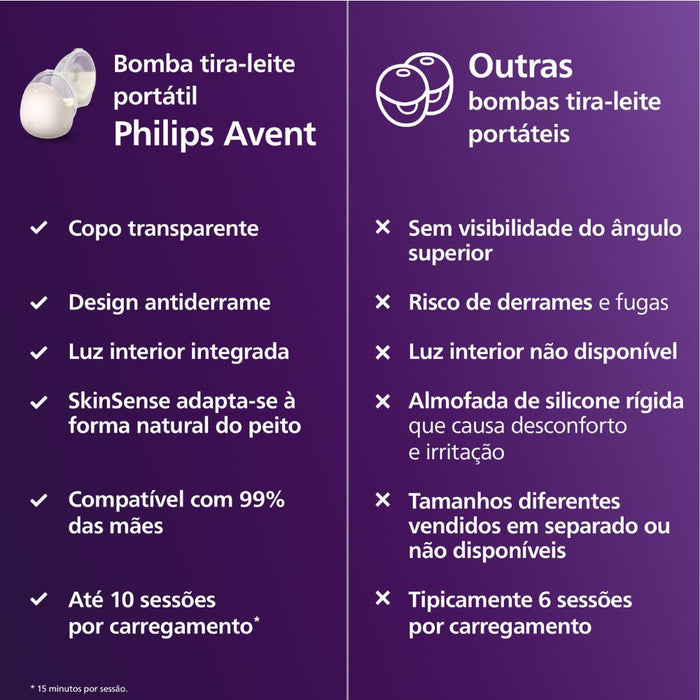 Bomba Tira Leite Portátil Natural Care Single Philips Avent