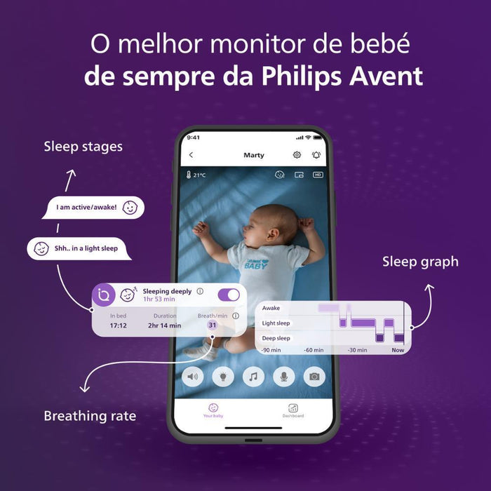 Intercomunicador Philips Avent Night Owl Premium 2.0